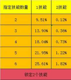 梦幻西游赐福技能修改方法,技能 赐福,赐福
