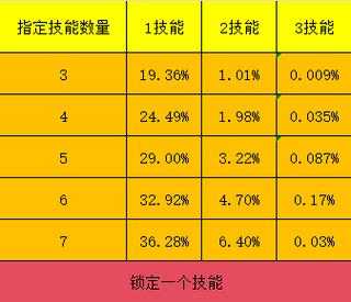 梦幻西游赐福技能有多少回合,有多少,回合 赐福