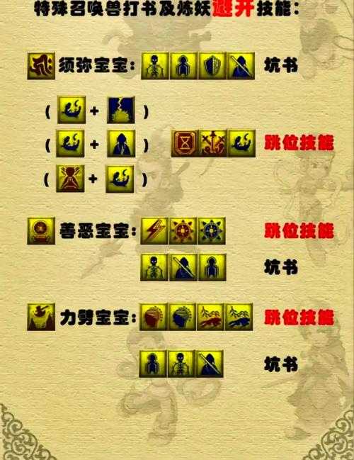梦幻西游赐福技能须弥 技能,须弥 技能