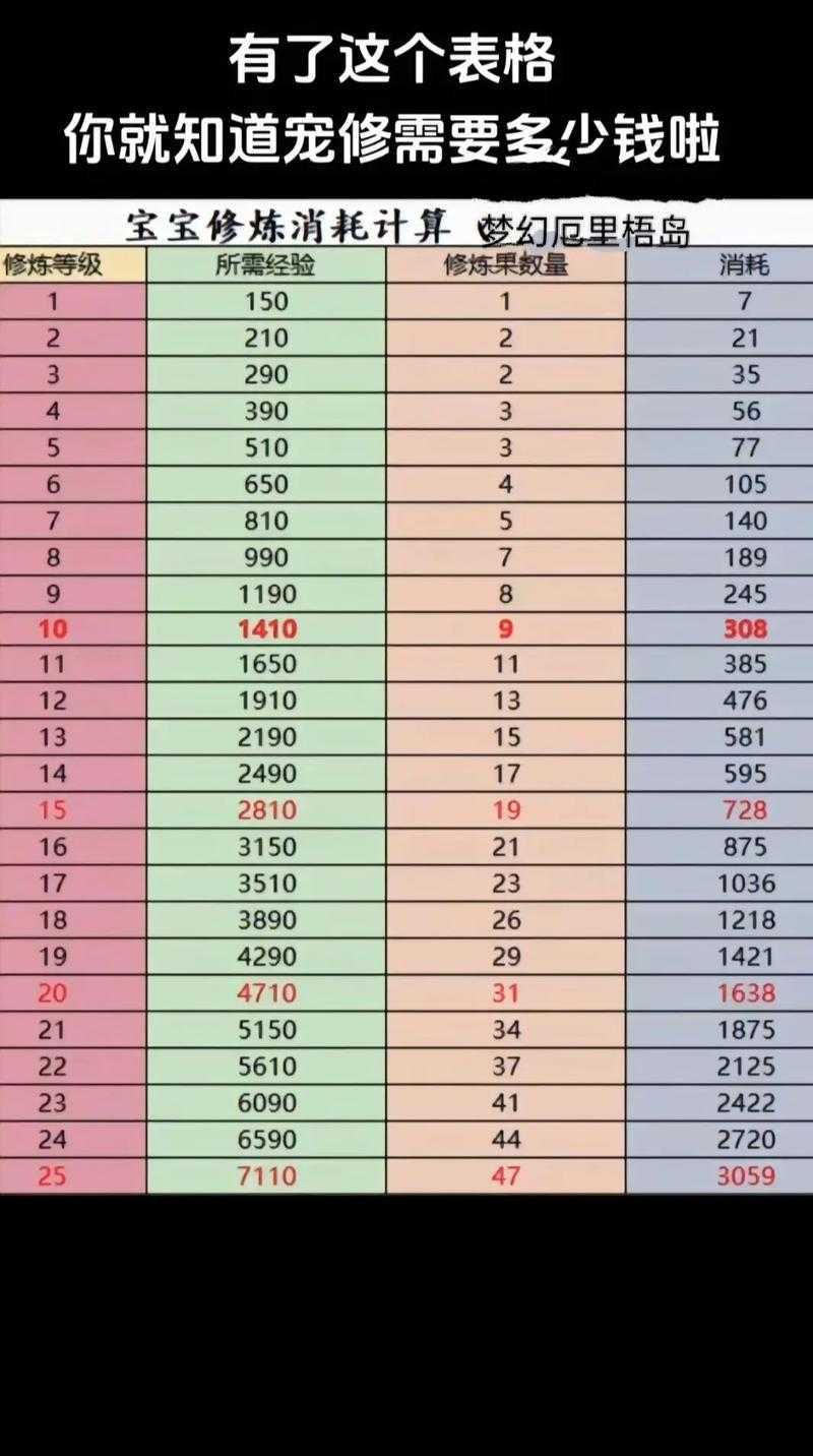 梦幻西游赐福消耗多少钱