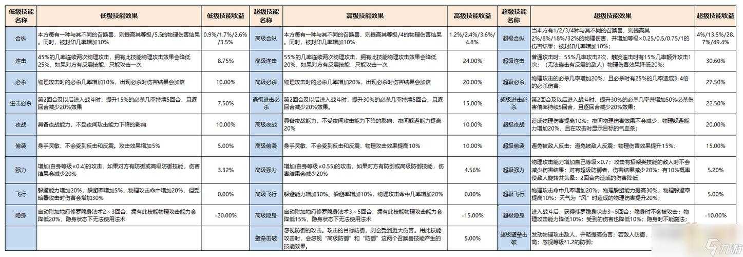 梦幻西游赐福系统攻略图