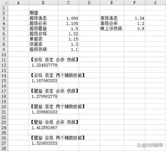 梦幻西游赐福组合攻略