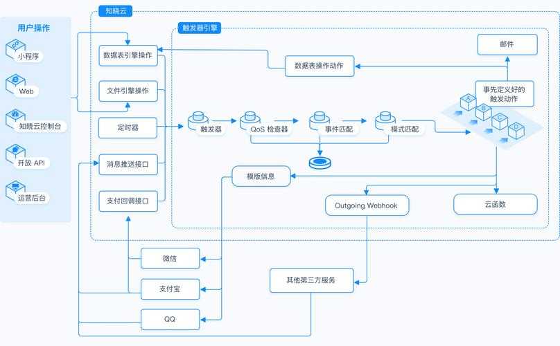 技术原理与设备应用