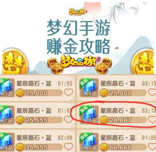 梦幻西游赚金币哪个等级快,等级 装备 金币