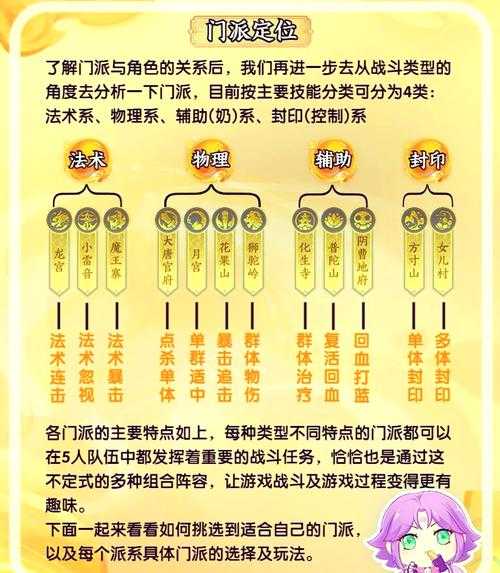 梦幻西游赚金途径在哪