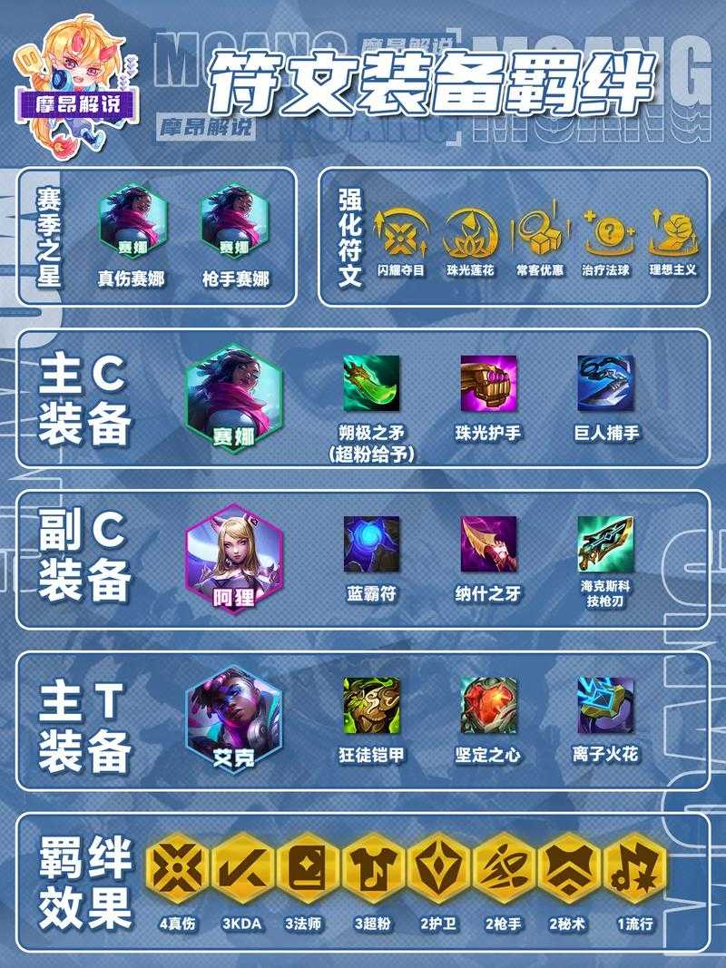 梦幻西游赛娜出装顺序攻略 顺序,暴击,赛娜