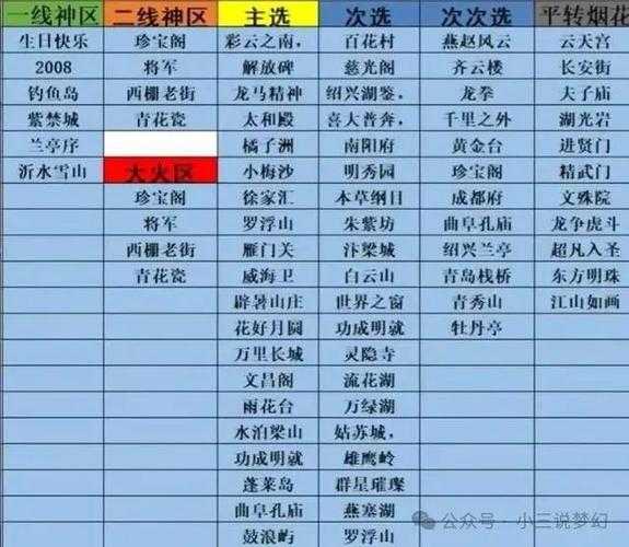 梦幻西游起新号推荐哪个区，西游 小时，烟花