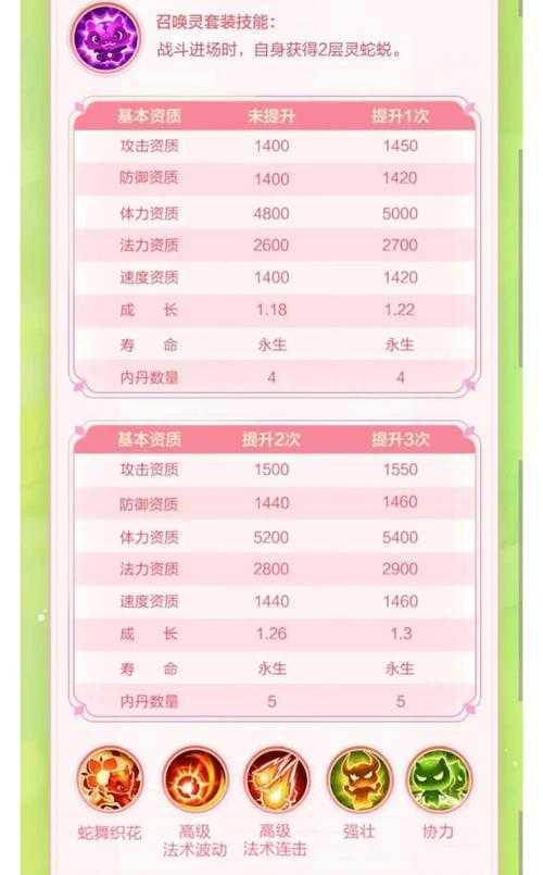 梦幻西游超级技能如何选择