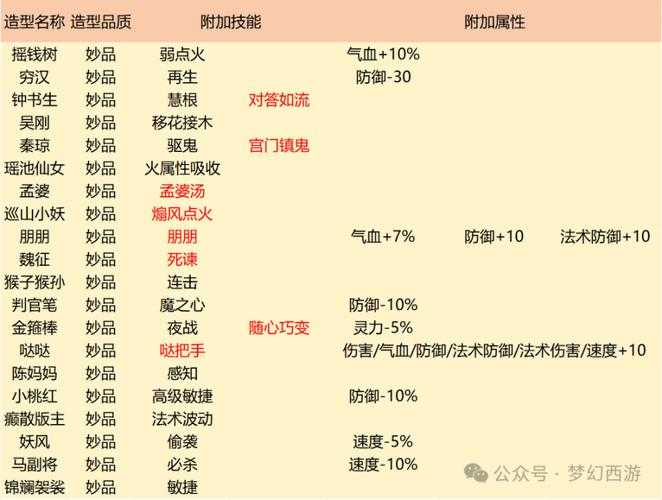 梦幻西游超级技能最新数据 技能，超级 技能