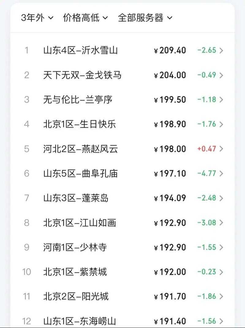 梦幻西游超级神龙甲辰交易价格，交易价格，神龙，价格