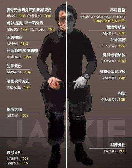 71岁成龙断崖式衰老，时光利刃下的影坛传奇如何被岁月击穿？