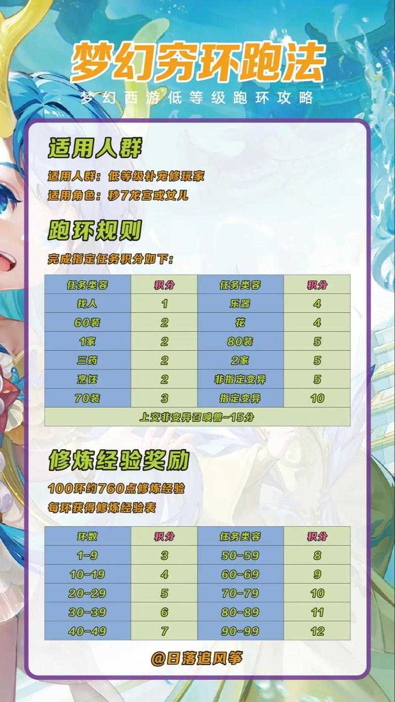 梦幻西游跑宝宝环最低分,物品 最低分 任务