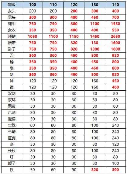 梦幻西游跑环奖励积分公式,积分公式 任务 系数