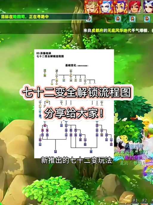 梦幻西游跑环打怪视频教程，视频教程 任务 跑环