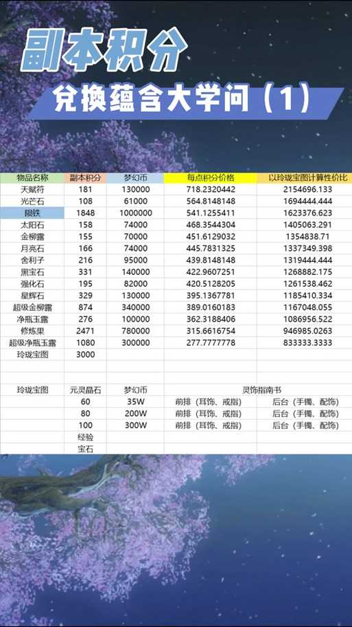 梦幻西游跑环积分计算方式