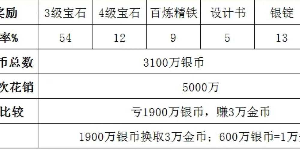 梦幻西游跑镖值得跑吗