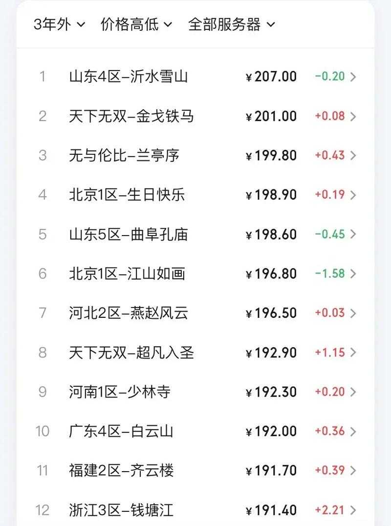 梦幻西游跨区能带多少钱,转区 多少钱 规则