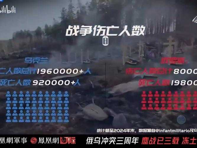 俄乌冲突再升级,17人伤亡背后的平民之殇