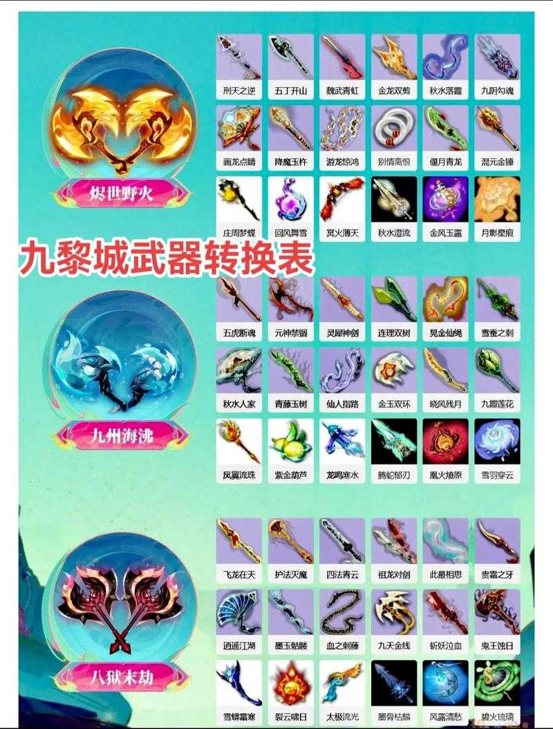 梦幻西游转门派可以换武器造型吗