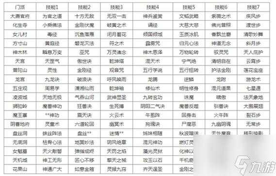 梦幻西游转门派怎么使用免费仙玉 门派,转门 转门