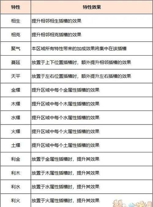 梦幻西游转门派神器任务 神器任务,门派,任务