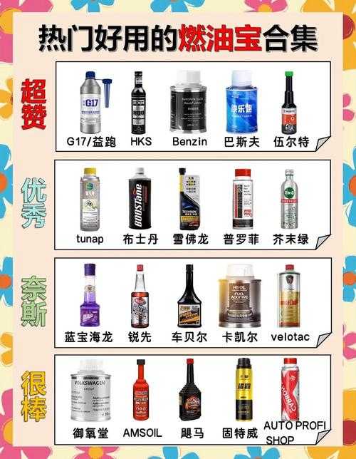 燃油宝真能让一箱油跑1箱半?老司机实测告诉你答案