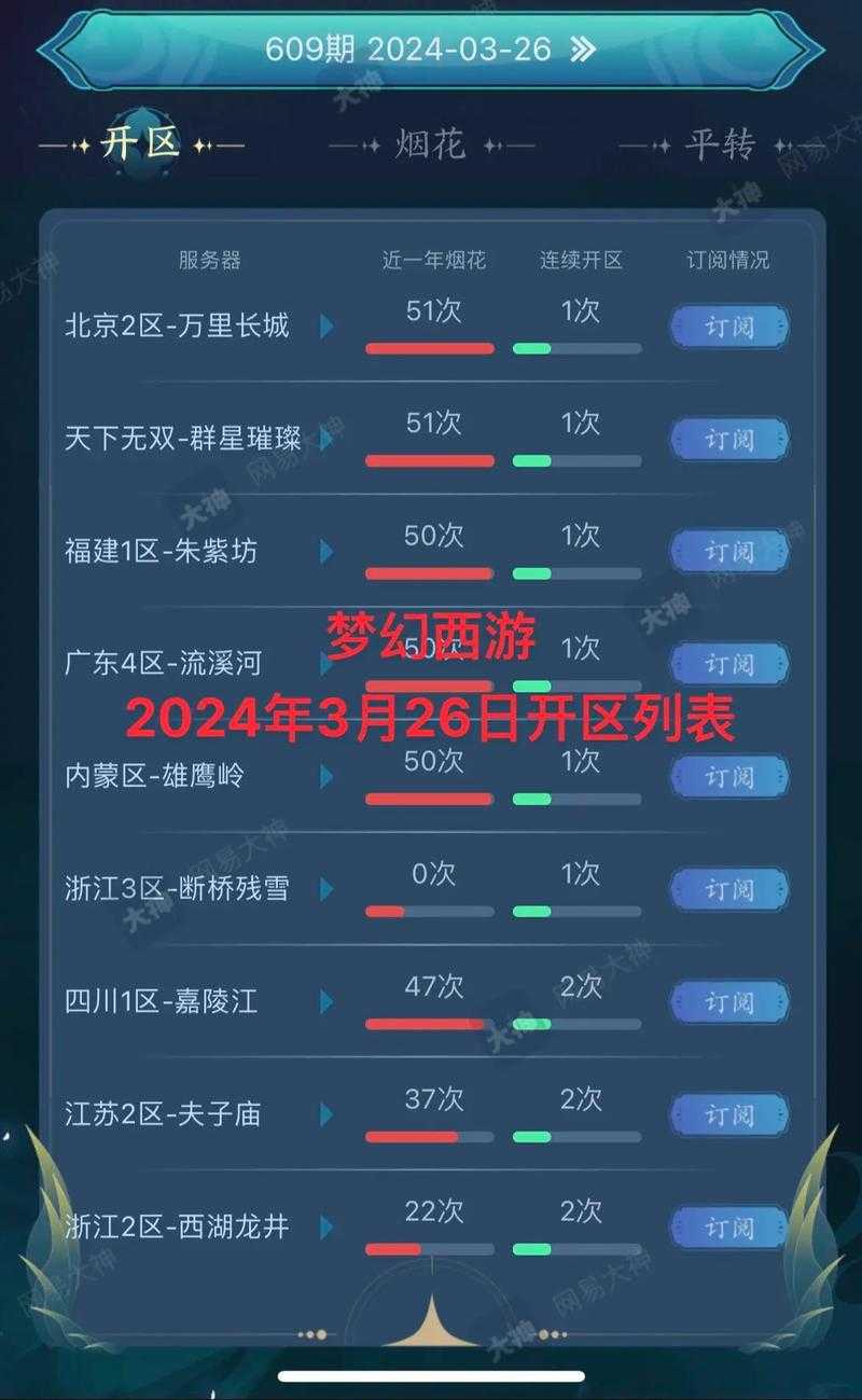 梦幻西游进区花费大吗