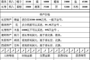 梦幻西游跑商攻略：高效赚钱路线与技巧