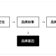 品牌基因差异，解码品牌基因差异，竞争制胜的核心密码