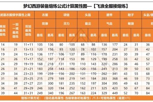 梦幻西游装备都有什么效果 属性，装备 有什么