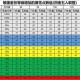 梦幻西游超级敏捷回合要求，速度，超级，敏捷