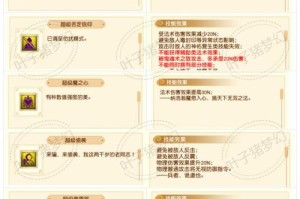 梦幻西游超级技能对蓝书有影响吗