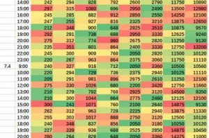 梦幻西游跑商等级提升攻略与技巧