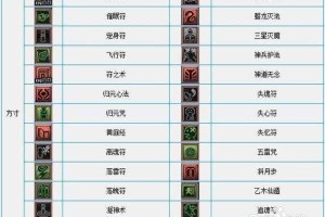 梦幻西游赤水舟攻略图解