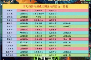 梦幻西游赐福高级连击需要触发吗