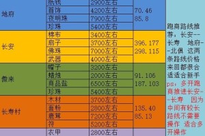 梦幻西游跑商攻略：高效赚钱技巧与路线推荐