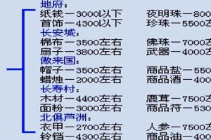 梦幻西游跑商辅助工具_自动跑商脚本_高效赚金攻略
