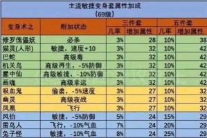梦幻西游超级敏捷实战，速度 超级 敏捷