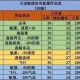 梦幻西游超级敏捷实战，速度 超级 敏捷