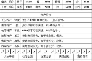 梦幻西游跑商路线及价格指南