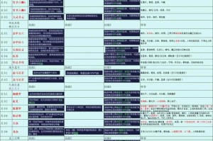 梦幻西游轮回境第二关法系