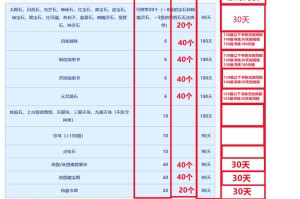 梦幻西游转服物品清单