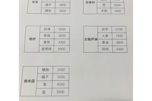 梦幻西游跑商最全攻略2025最新版