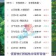 梦幻西游转区最新开放 转区 服务器，服务器