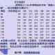 梦幻西游跑环积分计算方式 跑环，积分，任务