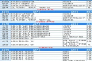 梦幻西游跑商时间安排表