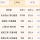 梦幻西游要占多大空间内存