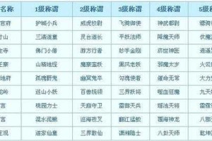梦幻西游萌新单开玩什么门派，现在 门派 门派