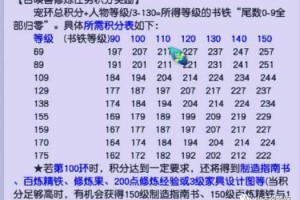 梦幻西游跑环分数有什么用，跑环 有什么，修炼