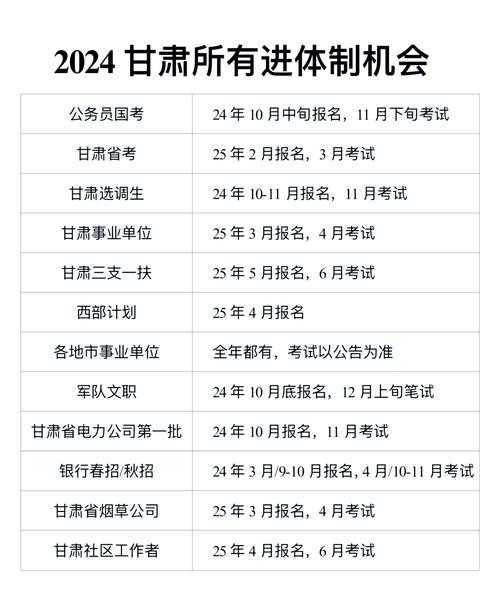 甘肃省学考成绩查询入口官网2025-甘肃省教育考试院学业水平测试成绩查询系统